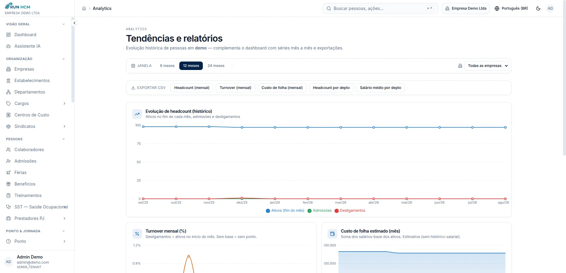 Analytics de pessoas: headcount, turnover e custo de folha mês a mês